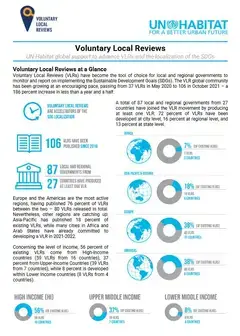 UN-Habitat global support to advance VLRs and SDG Localization